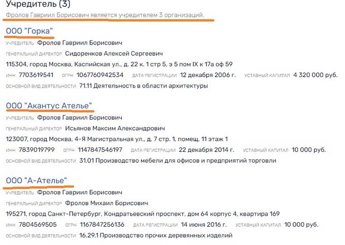 Гавриил Фролов: «свечные заводики» монаха-расстриги и зятя Тимченко quzikhiquuiqrqvls